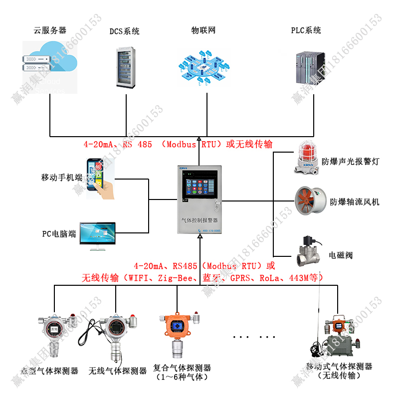 HCN氣體報(bào)警探測(cè)器安裝