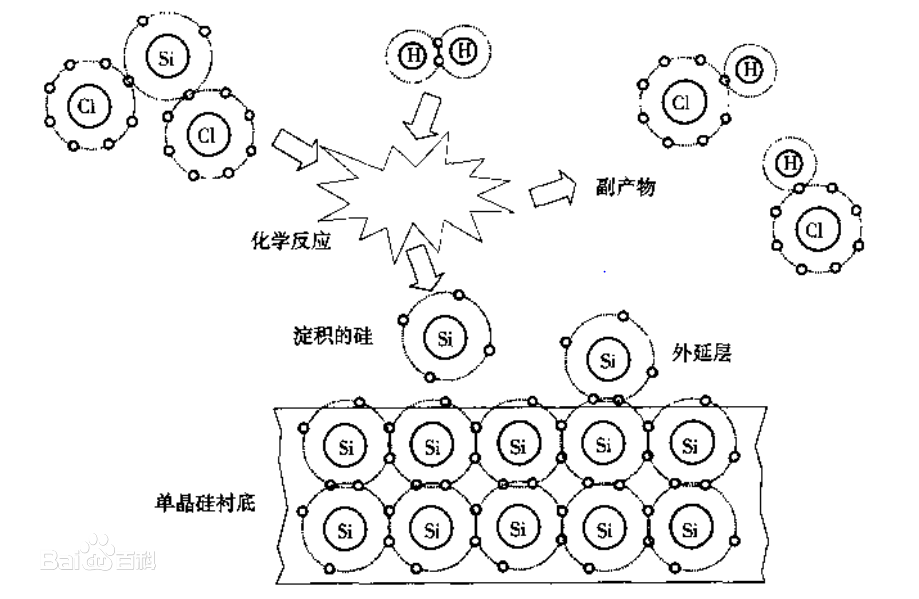 碳化硅外延工藝