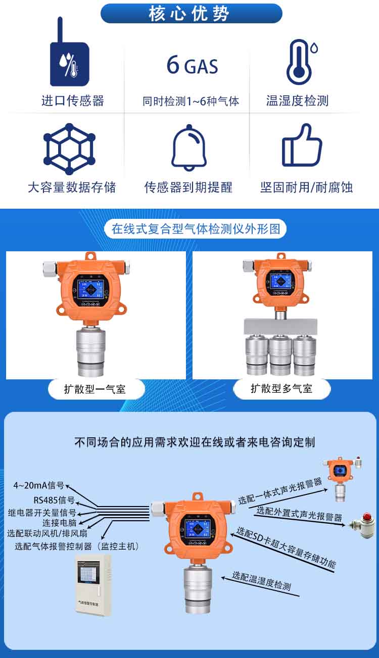 固定在線式熏蒸氣體檢測(cè)報(bào)警儀