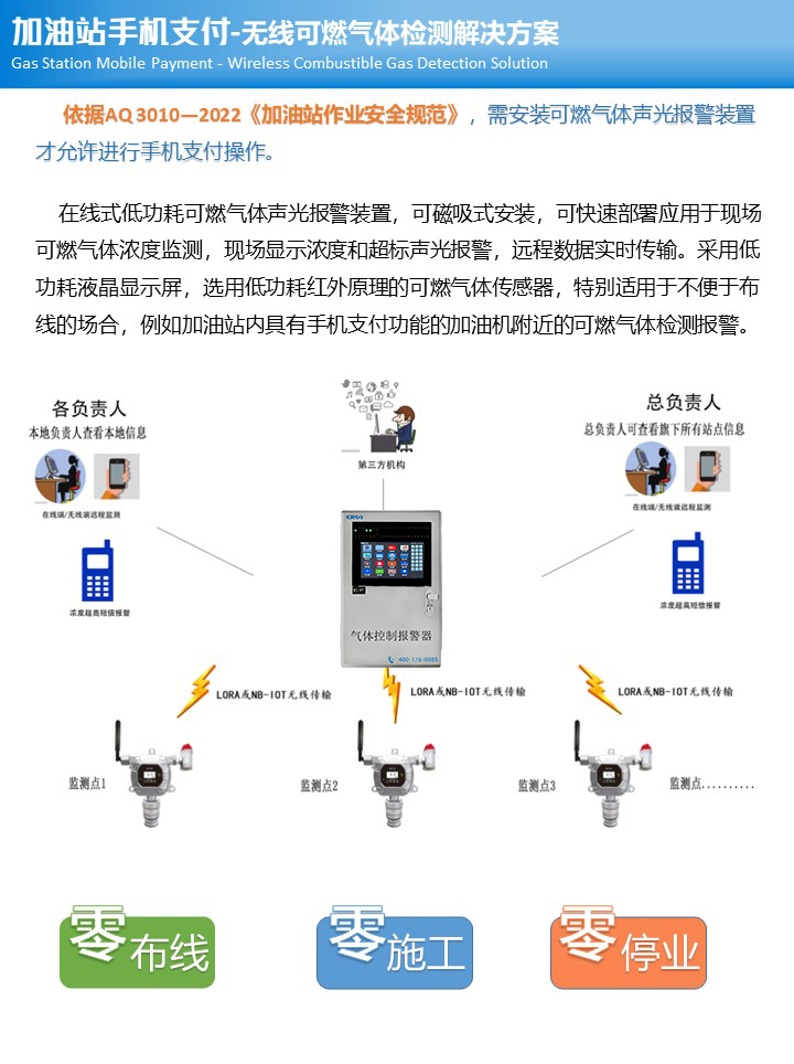 無(wú)線支付加油站可燃?xì)怏w探測(cè)報(bào)警器設(shè)計(jì)解決方案