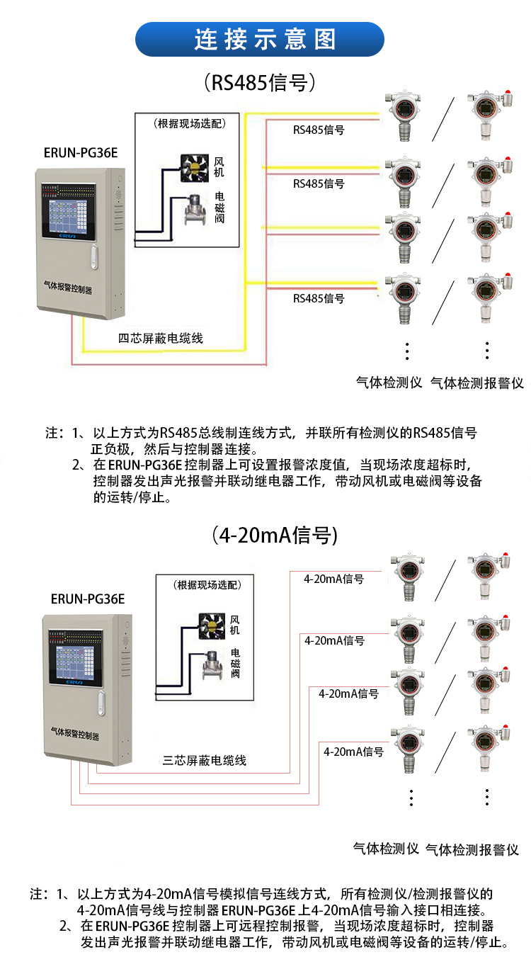 藥廠有害氣體在線監(jiān)測控制系統(tǒng)