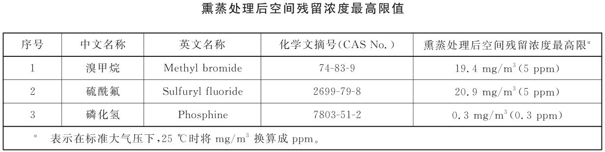 海關(guān)檢疫熏蒸空間殘留濃度國(guó)家標(biāo)準(zhǔn)