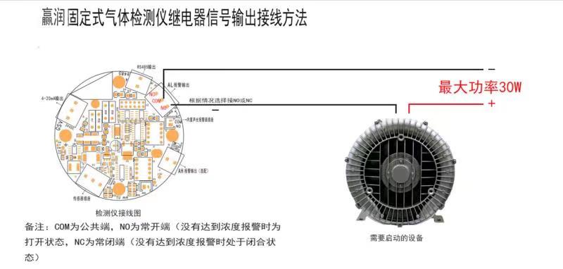 氣體報警控制器怎么聯(lián)動風(fēng)機(jī)？