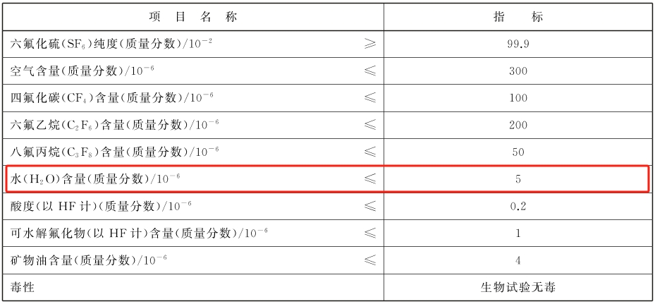 SF6六氟化硫氣體水分含量國家標(biāo)準(zhǔn)