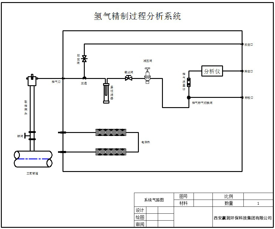 電解水制氫在線(xiàn)分析系統(tǒng)設(shè)計(jì)方案